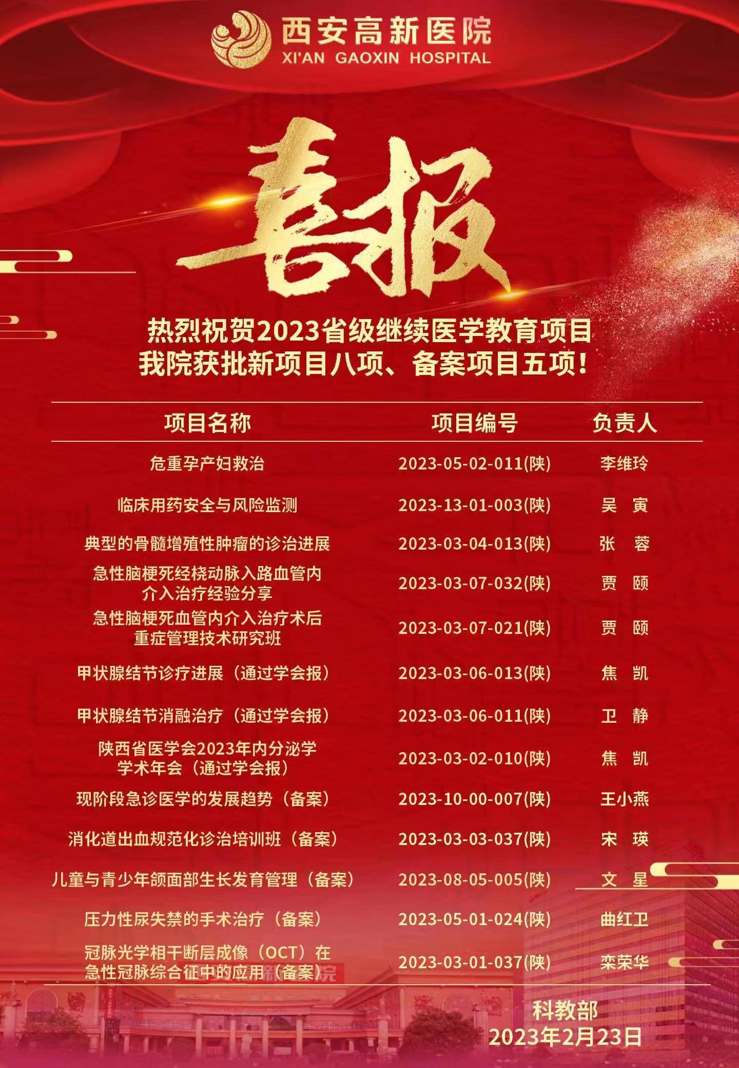 2023年血液科再次獲得省級繼續教育項目
