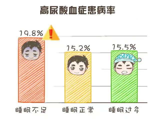 高尿酸血癥的危害，你知道嗎？