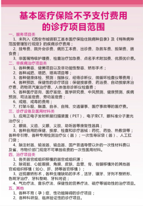 基本醫療保險不予支付費用的診療項目范圍