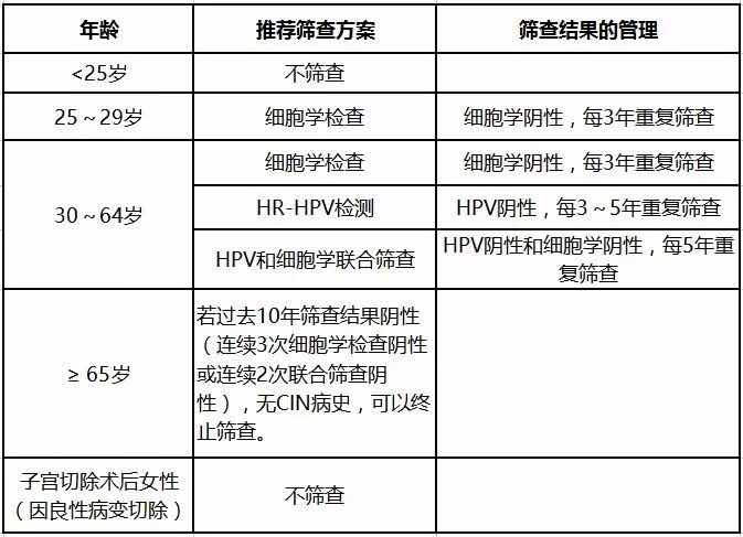 宮頸癌.jpg