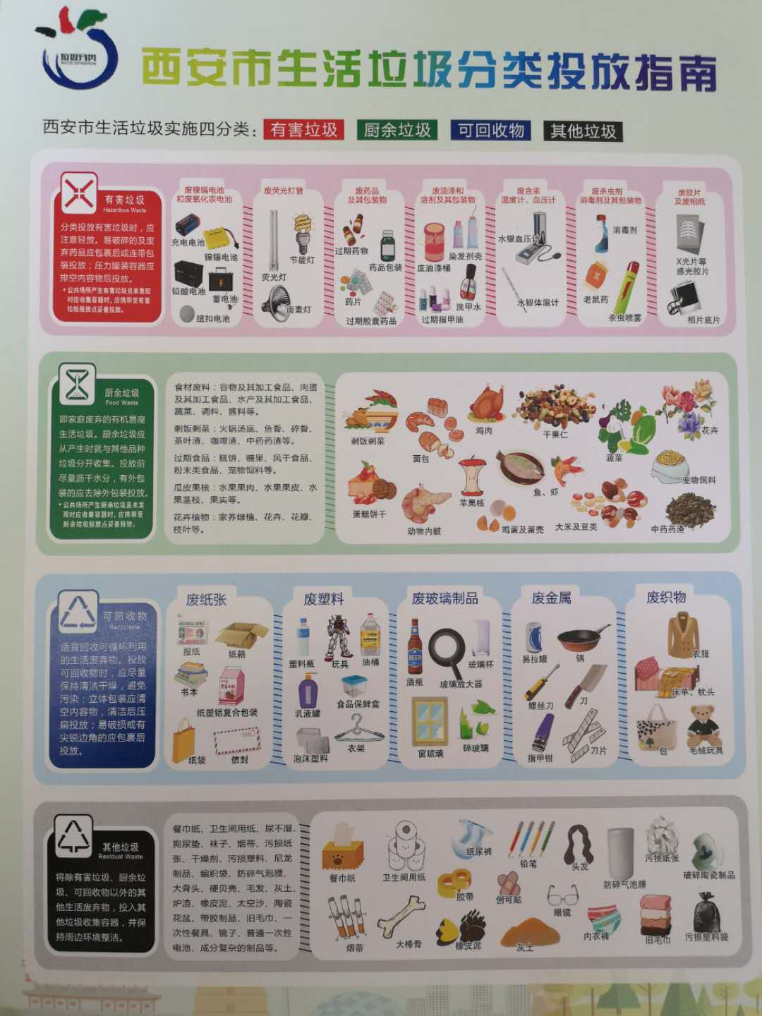 西安高新醫(yī)院生活垃圾分類管理